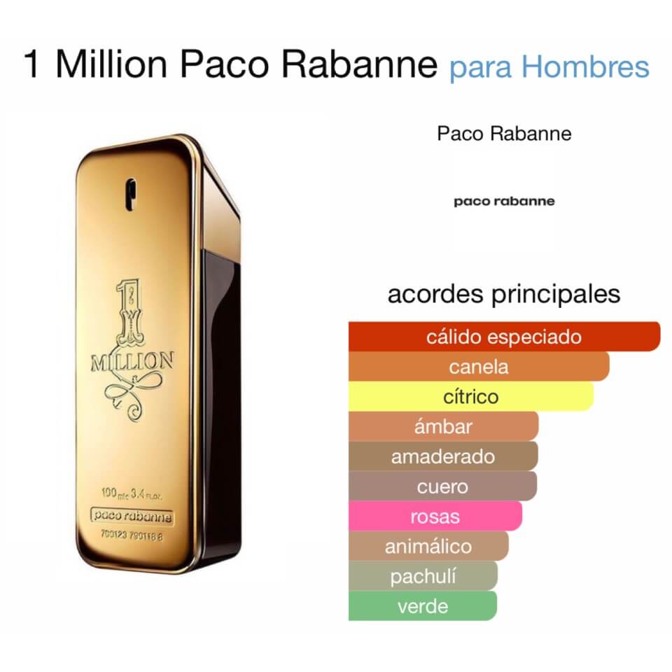 Perfume 2108  MILLON HOMBRE