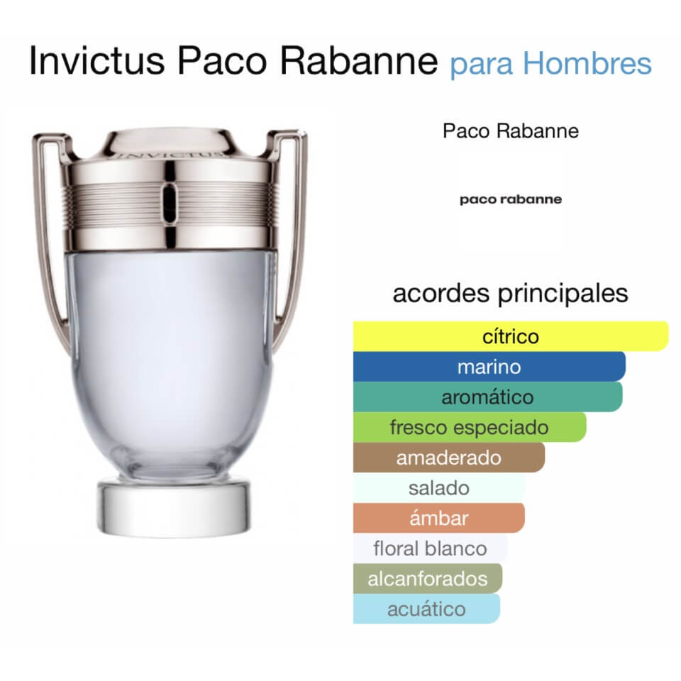 Perfume 2121 INVICTUS CLASICA HOMBRE